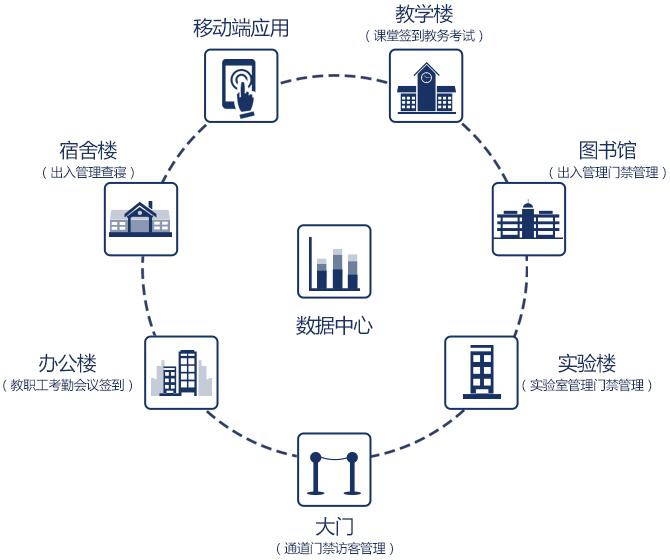 電子班牌管理系統(tǒng)