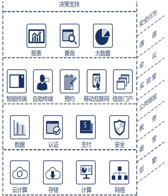 基礎教育信息化結(jié)構(gòu)