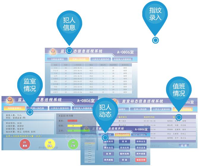 看守所警務(wù)綜合管理系統(tǒng)優(yōu)勢(shì)