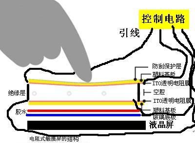 電阻屏的電路示意圖